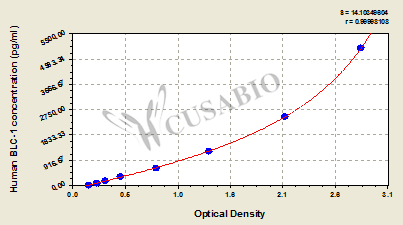 CSB-E10019h 標(biāo)準(zhǔn)曲線