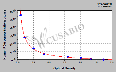 CSB-EL008607HU 標(biāo)準(zhǔn)曲線