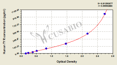 CSB-EL025394HU 標(biāo)準(zhǔn)曲線