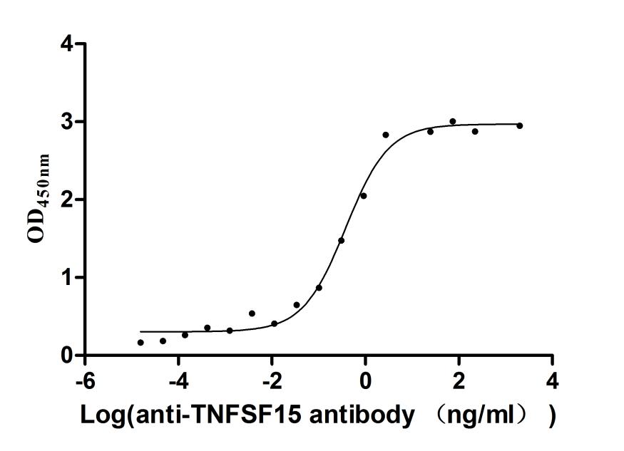 CSB-RA023992MA1HU ELISA
