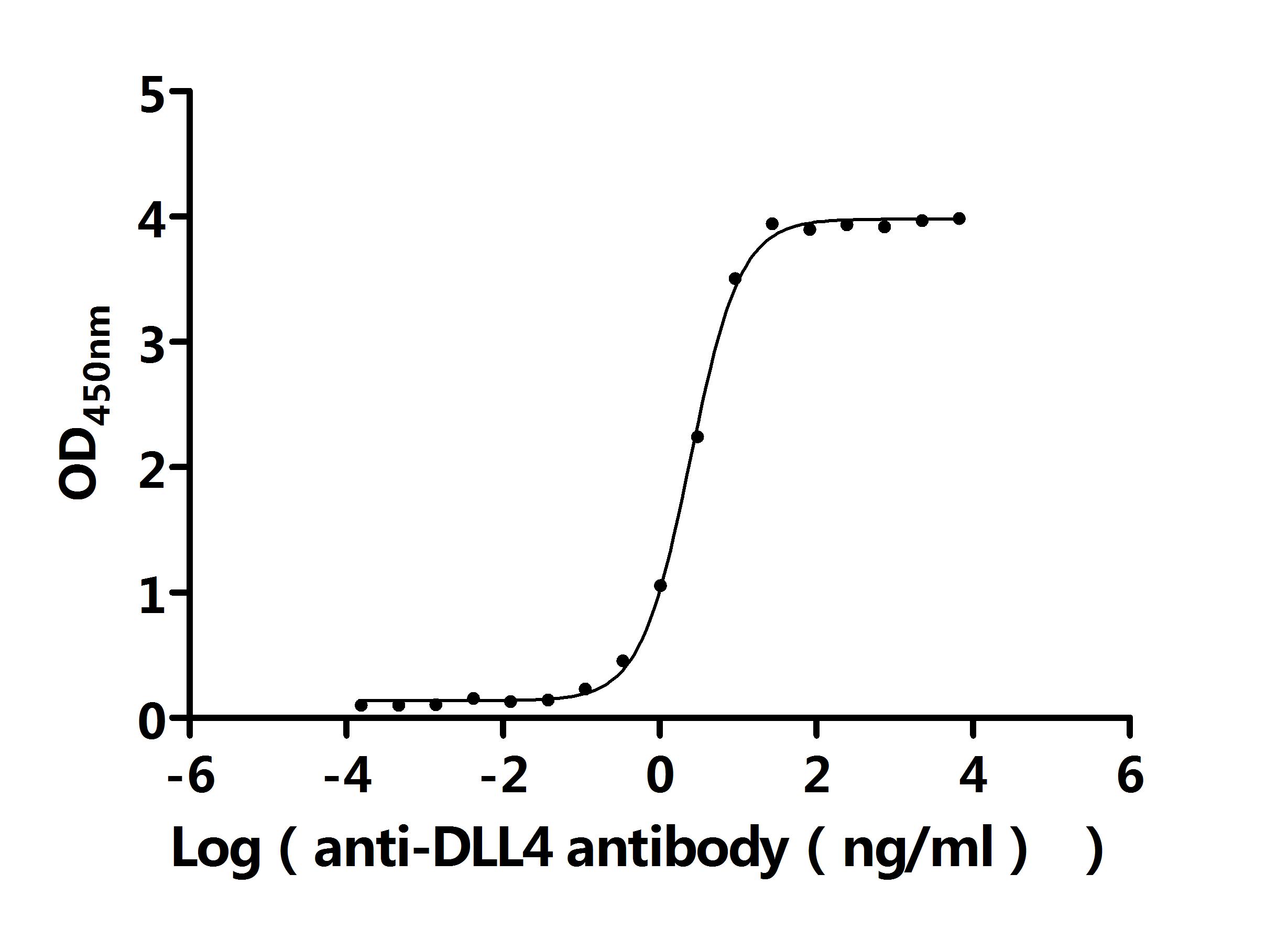 CSB-RA878862MA1HU ELISA