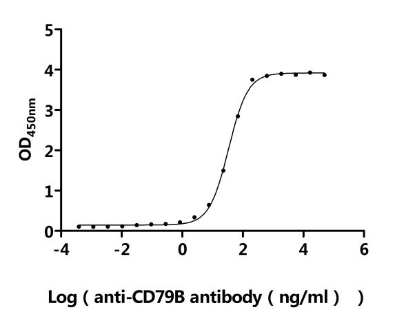 CSB-MP004958HU1p7 AC