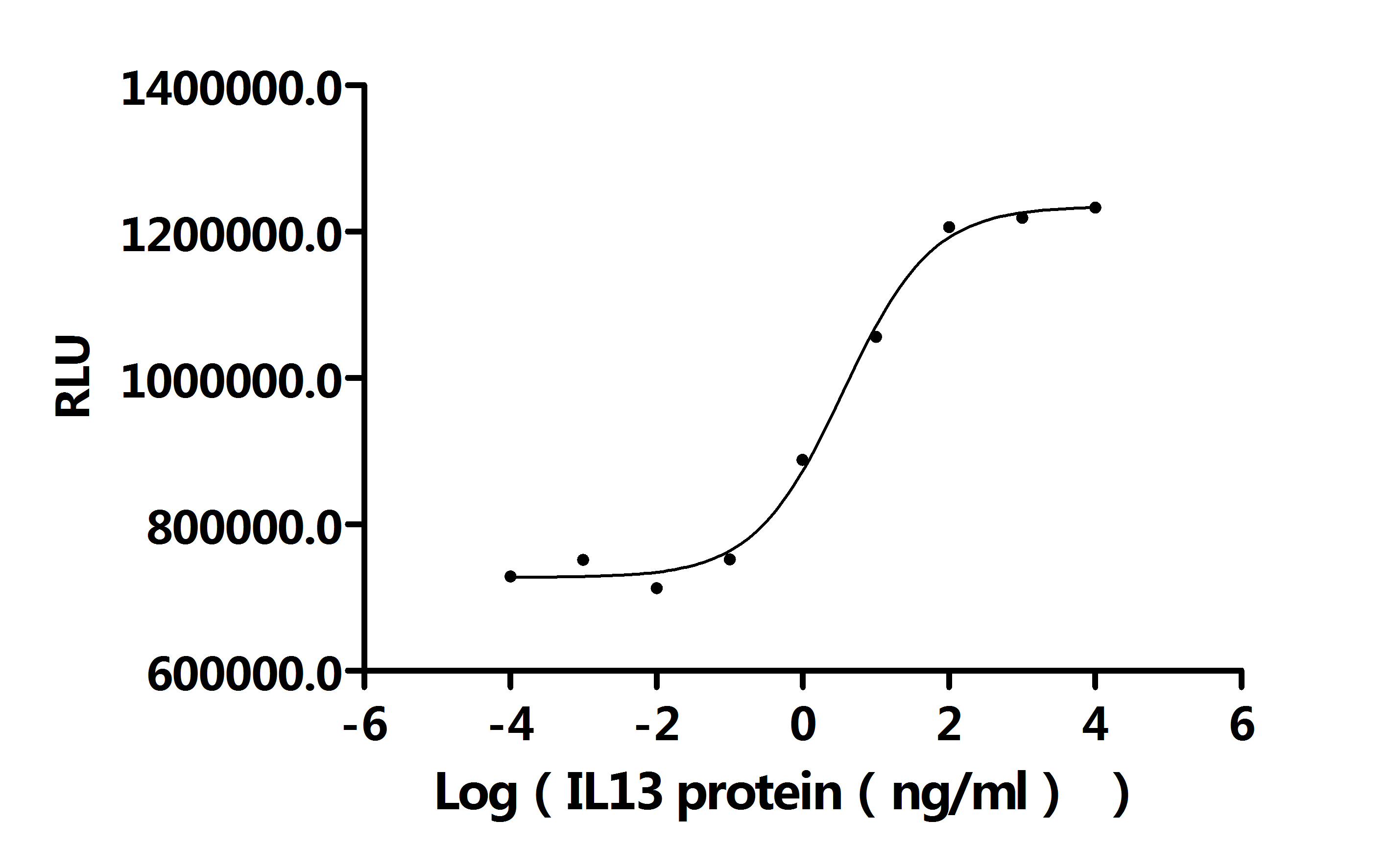 CSB-MP6408HU Activity Verified
