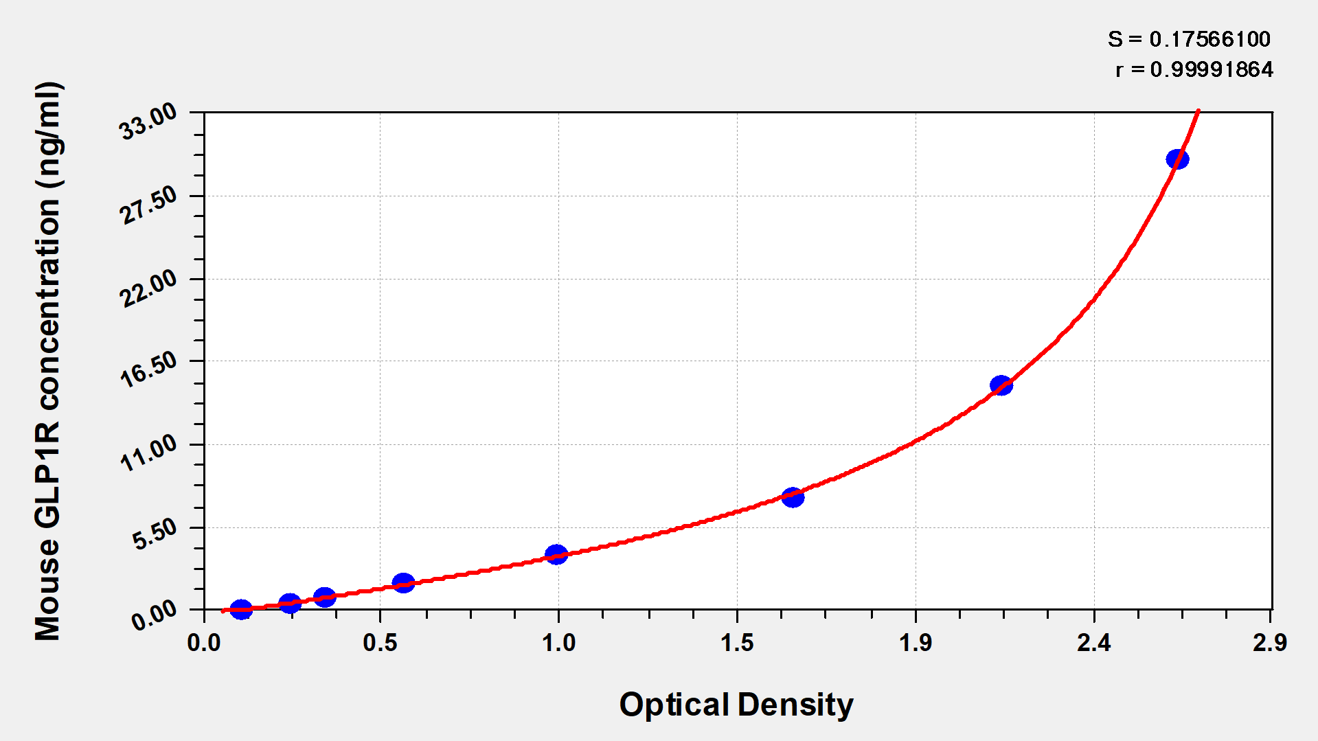 CSB-EL009514MO Typical Data